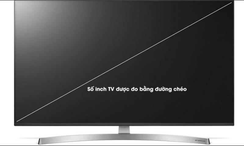 Cac kich thuoc tivi pho bien nhu 55 inch, 65 inch, 75 inch duoc trung bay trong boi canh phong khach de so sanh va hinh dung kich thuoc thuc te tinh bang cm